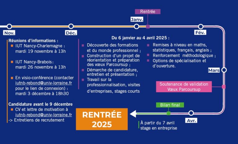 semestre rebond